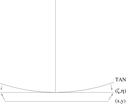 astrom_mapping