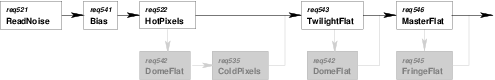 Image dataflow_biasflat