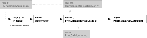 Image dataflow_photom