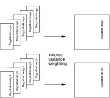 Image coaddedweight