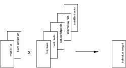 Image indvweight